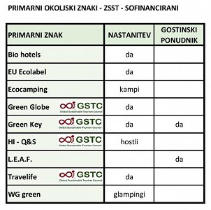 Primarni okoljski znaki_ZSST_SOFINANCIRANI