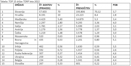 Tabela statistika