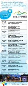 Dogajanje 28. - 31. 12