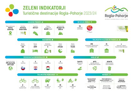 INFOGRAFIKA_TD_Rogla_Pohorje_2024_SLO