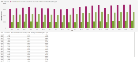 Delovno aktivno prebivalstvo I Gostinstvo