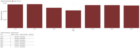 Tabela Prenočitve turistov.PNG