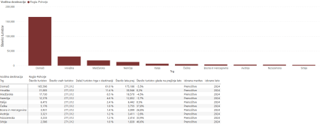Trgi po prenočitvah.PNG