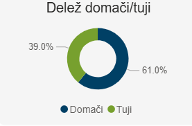 Prenočitve domačituji 2024.PNG
