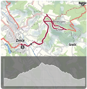 Slovenia Outdoor Brinjeva gora