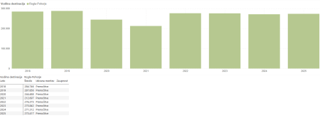 Prenočitve do 2025.png