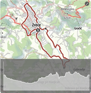 Slovenia outdoor - Vodna učna pot